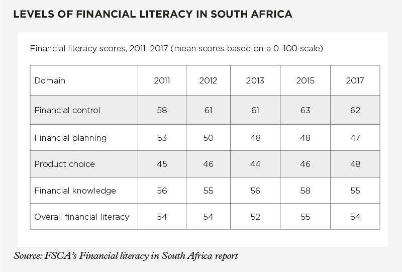 Fin literacy SA_800