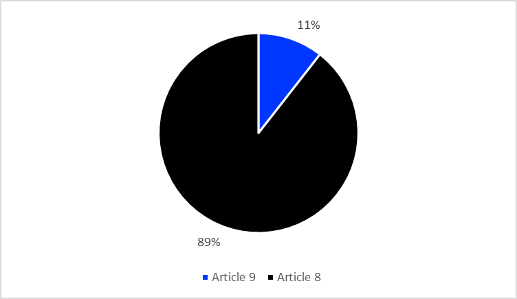 Refinitiv chart 3