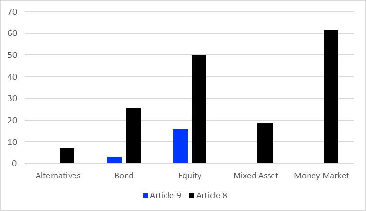 Refinitiv chart 4