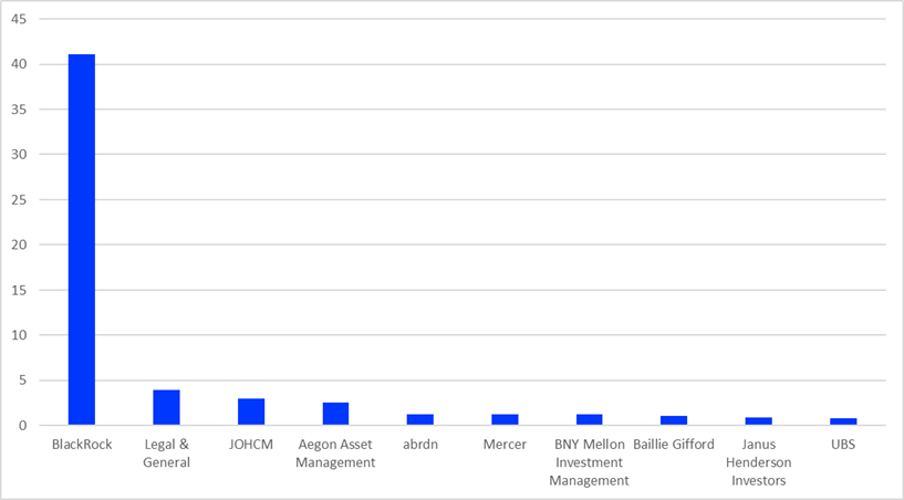 Refinitiv chart 7
