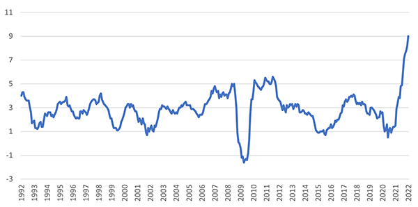 RPI 30 years